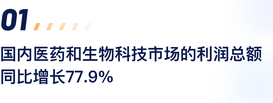 海内医药和生物科技市场的利润总额同比增添.png