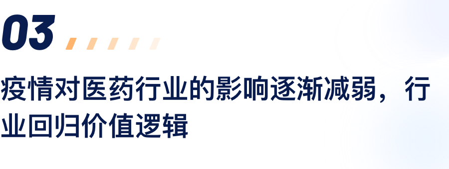 疫情对医药行业的影响逐渐削弱，，，，，，行业回归价值逻辑.png