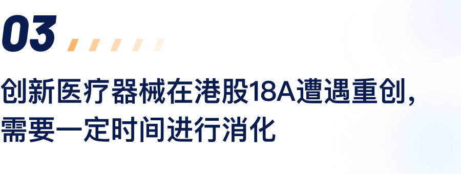 立异医疗器械在港股18A遭遇重创，，，需要一准时间举行消化.png
