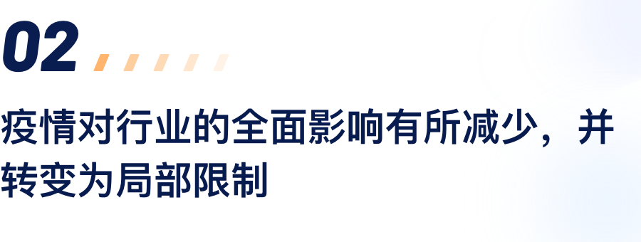 疫情对行业的周全影响有所镌汰，，，，，，并转变为局部限制.png