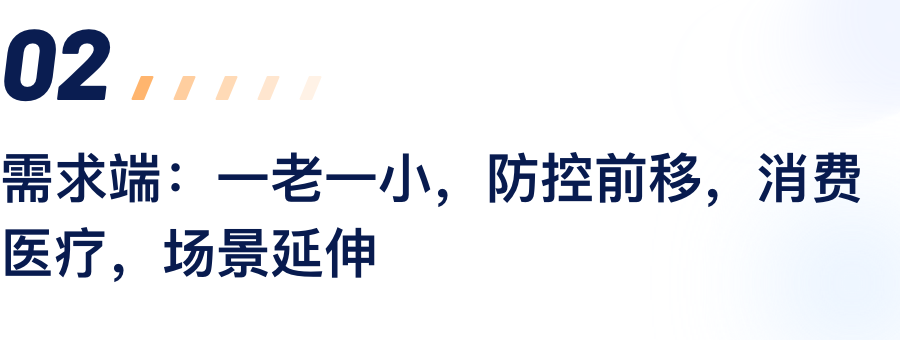 需求端：一老一小，，，，，防控前移，，，，，消耗医疗，，，，，场景延伸.png